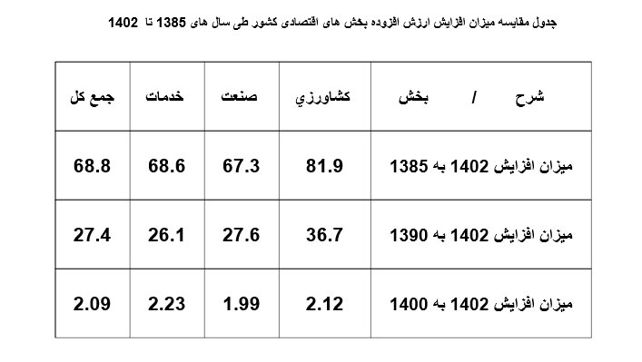 جانی که کشاورزی از منابع پایه به یغما برد