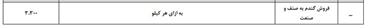 قیمت گندم صنف و صنعتدر بودجه سال آینده ۴۶ درصد افزایش یافت