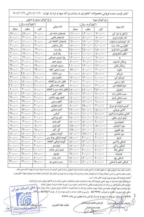 رصد بازار میوه و سبزیجات از نرخ عمده تا بازار+جدول