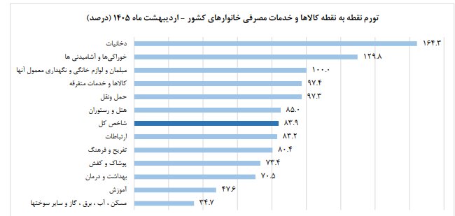کالابرگ کد ملیهای ۰، ۱ و ۲ شارژ شد